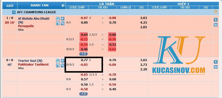 Kèo 1/4 là như thế nào? Bật mí những “mẹo” chơi siêu hay