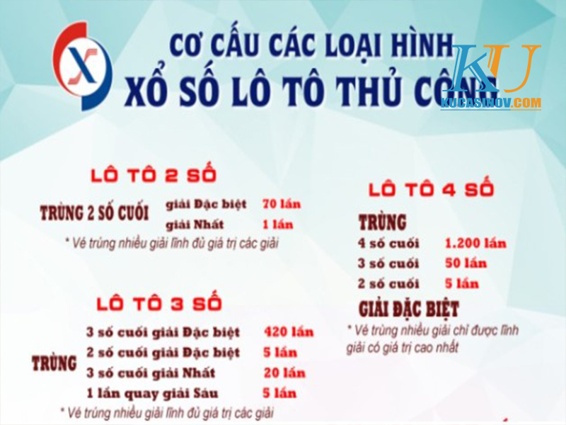 2 số cuối giải đặc biệt và cách xác định