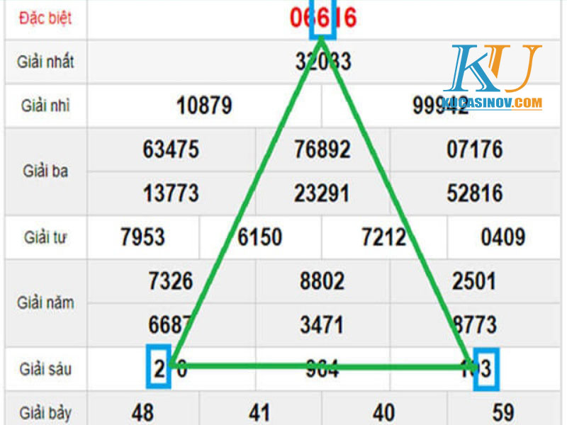 Các cách soi cầu tam giác phổ biến hiện nay 